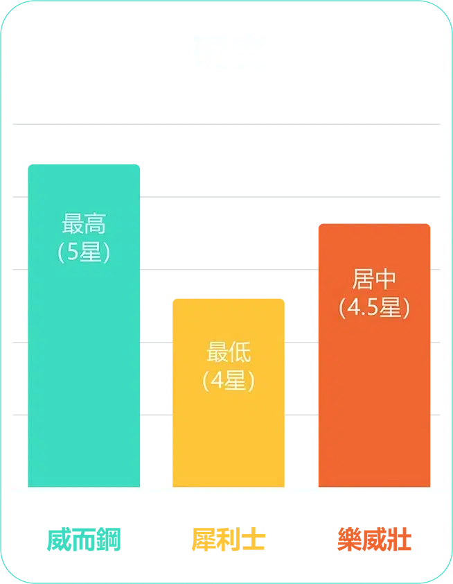 樂威壯
