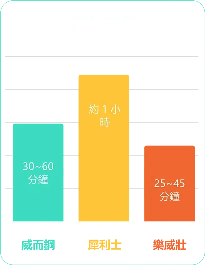 威而鋼